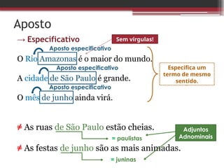 Aposto
→ Especificativo
O Rio Amazonas é o maior do mundo.
A cidade de São Paulo é grande.
O mês de junho ainda virá.
≠ As ruas de São Paulo estão cheias.
≠ As festas de junho são as mais animadas.
Aposto especificativo
Aposto especificativo
Aposto especificativo
Especifica um
termo de mesmo
sentido.
Sem vírgulas!
= paulistas
= juninas
Adjuntos
Adnominais
 