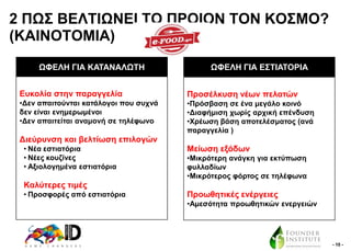 2 ΠΧ΢ ΒΔΛΣΗΧΝΔΗ ΣΟ ΠΡΟΗΟΝ ΣΟΝ ΚΟ΢ΜΟ?
(ΚΑΗΝΟΣΟΜΗΑ)
ΧΦΔΛΖ ΓΗΑ ΚΑΣΑΝΑΛΧΣΖ

ΧΦΔΛΖ ΓΗΑ Δ΢ΣΗΑΣΟΡΗΑ

Δπθνιία ζηελ παξαγγειία

Πξνζέιθπζε λέσλ πειαηώλ

•Γελ απαηηνύληαη θαηάινγνη πνπ ζπρλά
δελ είλαη ελεκεξσκέλνη
•Γελ απαηηείηαη αλακνλή ζε ηειέθσλν

•Πξόζβαζε ζε έλα κεγάιν θνηλό
•Γηαθήκηζε ρσξίο αξρηθή επέλδπζε
•Υξέσζε βάζε απνηειέζκαηνο (αλά
παξαγγειία )

Γηεύξπλζε θαη βειηίσζε επηινγώλ
• Νέα εζηηαηόξηα
• Νέεο θνπδίλεο
• Αμηνινγεκέλα εζηηαηόξηα

Μείσζε εμόδσλ
•Μηθξόηεξε αλάγθε γηα εθηύπσζε
θπιιαδίσλ
•Μηθξόηεξνο θόξηνο ζε ηειέθσλα

Καιύηεξεο ηηκέο
• Πξνζθνξέο από εζηηαηόξηα

Πξνσζεηηθέο ελέξγεηεο
•Ακεζόηεηα πξνσζεηηθώλ ελεξγεηώλ

- 10 -

 