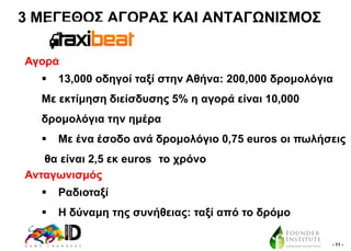 3 ΜΔΓΔΘΟ΢ ΑΓΟΡΑ΢ ΚΑΗ ΑΝΣΑΓΧΝΗ΢ΜΟ΢
Αγνξά


13,000 νδεγνί ηαμί ζηελ Αζήλα: 200,000 δξνκνιόγηα

Με εθηίκεζε δηείζδπζεο 5% ε αγνξά είλαη 10,000
δξνκνιόγηα ηελ εκέξα


Με έλα έζνδν αλά δξνκνιόγην 0,75 euros νη πσιήζεηο

ζα είλαη 2,5 εθ euros ην ρξόλν
Αληαγσληζκόο


Ραδηνηαμί



Ζ δύλακε ηεο ζπλήζεηαο: ηαμί από ην δξόκν
- 11 -

 
