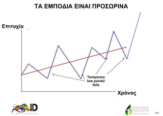 ΣΑ ΔΜΠΟΓΗΑ ΔΗΝΑΗ ΠΡΟ΢ΧΡΗΝΑ
Δπηηπρία

Temporary
low points/
fails

Υξόλνο

- 17 -

 
