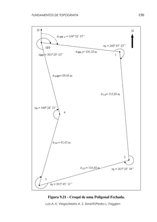FUNDAMENTOS DE TOPOGRAFIA
Luis A. K. Veiga/Maria A. Z. Zanetti/Pedro L. Faggion
150
Figura 9.21 - Croqui de uma Poligonal Fechada.
 