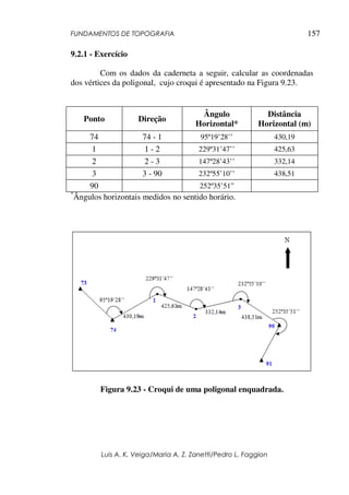 FUNDAMENTOS DE TOPOGRAFIA
Luis A. K. Veiga/Maria A. Z. Zanetti/Pedro L. Faggion
157
9.2.1 - Exercício
Com os dados da caderneta a seguir, calcular as coordenadas
dos vértices da poligonal, cujo croqui é apresentado na Figura 9.23.
Ponto Direção
Ângulo
Horizontal*
Distância
Horizontal (m)
74 74 - 1 95º19’28’’ 430,19
1 1 - 2 229º31’47’’ 425,63
2 2 - 3 147º28’43’’ 332,14
3 3 - 90 232º55’10’’ 438,51
90 252º35’51”
*
Ângulos horizontais medidos no sentido horário.
Figura 9.23 - Croqui de uma poligonal enquadrada.
 