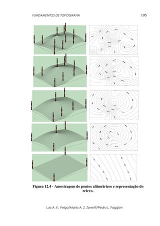 FUNDAMENTOS DE TOPOGRAFIA
Luis A. K. Veiga/Maria A. Z. Zanetti/Pedro L. Faggion
195
Figura 12.4 - Amostragem de pontos altimétricos e representação do
relevo.
 