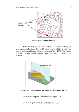 FUNDAMENTOS DE TOPOGRAFIA
Luis A. K. Veiga/Maria A. Z. Zanetti/Pedro L. Faggion
252
Figura 15.2 - Pontos cotados.
Perfis transversais: são cortes verticais do terreno ao longo de
uma determinada linha. Um perfil transversal é obtido a partir da
interseção de um plano vertical com o terreno (figura 15.3). É de grande
utilidade em engenharia, principalmente no estudo do traçado de
estradas.
Figura 15.3 - Interseção de um plano vertical com o relevo.
Um exemplo de perfil é apresentado na figura 15.4.
Plano Vertical
Pontos
Cotados
 