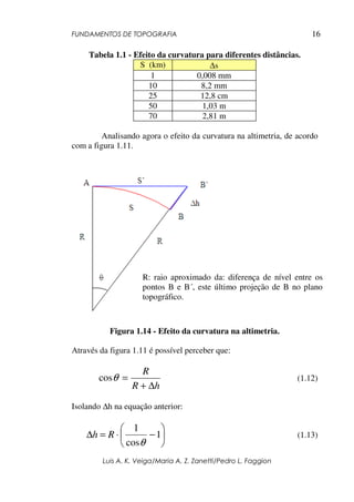 FUNDAMENTOS DE TOPOGRAFIA
Luis A. K. Veiga/Maria A. Z. Zanetti/Pedro L. Faggion
16
Tabela 1.1 - Efeito da curvatura para diferentes distâncias.
S (km) ∆s
1 0,008 mm
10 8,2 mm
25 12,8 cm
50 1,03 m
70 2,81 m
Analisando agora o efeito da curvatura na altimetria, de acordo
com a figura 1.11.
Figura 1.14 - Efeito da curvatura na altimetria.
Através da figura 1.11 é possível perceber que:
hR
R
∆+
=θcos (1.12)
Isolando ∆h na equação anterior:






−⋅=∆ 1
cos
1
θ
Rh (1.13)
R: raio aproximado da: diferença de nível entre os
pontos B e B´, este último projeção de B no plano
topográfico.
 