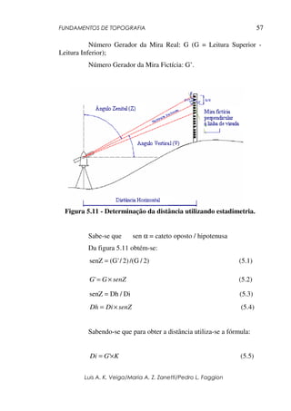 FUNDAMENTOS DE TOPOGRAFIA
Luis A. K. Veiga/Maria A. Z. Zanetti/Pedro L. Faggion
57
Número Gerador da Mira Real: G (G = Leitura Superior -
Leitura Inferior);
Número Gerador da Mira Fictícia: G’.
Figura 5.11 - Determinação da distância utilizando estadimetria.
Sabe-se que sen α = cateto oposto / hipotenusa
Da figura 5.11 obtém-se:
)2/G/()2/'G(senZ = (5.1)
senZGG ×=' (5.2)
Di/DhsenZ = (5.3)
senZDiDh ×= (5.4)
Sabendo-se que para obter a distância utiliza-se a fórmula:
KGDi ×= ' (5.5)
 
