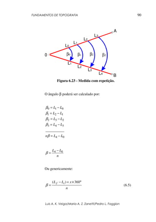 FUNDAMENTOS DE TOPOGRAFIA
Luis A. K. Veiga/Maria A. Z. Zanetti/Pedro L. Faggion
90
β0 β1 β2 β3
A
B
0
L0
L1
L1
L2
L2
L3
L3
L4
Figura 6.23 - Medida com repetição.
O ângulo β poderá ser calculado por:
0
4
3
4
3
2
3
2
1
2
1
0
1
0
__________
L
L
n
L
L
L
L
L
L
L
L
−
=
−
=
−
=
−
=
−
=
β
β
β
β
β
n
L
L 0
4 −
=
β
Ou genericamente:
n
x
L
L i
f °
×
+
−
=
360
)
(
β (6.5)
 