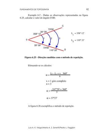 FUNDAMENTOS DE TOPOGRAFIA
Luis A. K. Veiga/Maria A. Z. Zanetti/Pedro L. Faggion
92
Exemplo 6.2 - Dadas as observações representadas na figura
6.25, calcular o valor do ângulo COD.
Figura 6.25 - Direções medidas com o método de repetição.
Efetuando-se os cálculos:
L - L + x . 360º
f i
x = 1 giro completo
n = 3
n
3
α =
α =
α = 37º27'
-247º39'+ 360º
A figura 6.26 exemplifica o método de repetição.
L
i
= 358º 12’
L
f
= 110º 33’
1
C
D
0
358º 12'
110º 33'
73º06'
73º06'
35º 39'
35º 39'
2 3
 