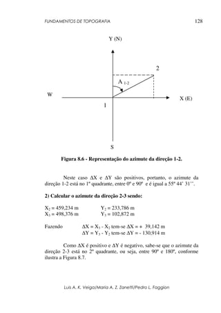 FUNDAMENTOS DE TOPOGRAFIA
Luis A. K. Veiga/Maria A. Z. Zanetti/Pedro L. Faggion
128
Figura 8.6 - Representação do azimute da direção 1-2.
Neste caso ∆X e ∆Y são positivos, portanto, o azimute da
direção 1-2 está no 1º quadrante, entre 0º e 90º e é igual a 55º 44’ 31’’.
2) Calcular o azimute da direção 2-3 sendo:
X2 = 459,234 m Y2 = 233,786 m
X3 = 498,376 m Y3 = 102,872 m
Fazendo ∆X = X3 - X2 tem-se ∆X = + 39,142 m
∆Y = Y3 - Y2 tem-se ∆Y = - 130,914 m
Como ∆X é positivo e ∆Y é negativo, sabe-se que o azimute da
direção 2-3 está no 2º quadrante, ou seja, entre 90º e 180º, conforme
ilustra a Figura 8.7.
Y (N)
X (E)
S
W
1
2
A 1-2
 