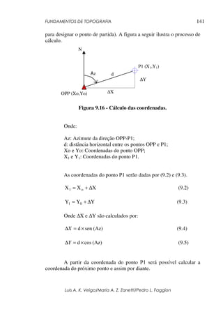 FUNDAMENTOS DE TOPOGRAFIA
Luis A. K. Veiga/Maria A. Z. Zanetti/Pedro L. Faggion
141
para designar o ponto de partida). A figura a seguir ilustra o processo de
cálculo.
Figura 9.16 - Cálculo das coordenadas.
Onde:
Az: Azimute da direção OPP-P1;
d: distância horizontal entre os pontos OPP e P1;
Xo e Yo: Coordenadas do ponto OPP;
X1 e Y1: Coordenadas do ponto P1.
As coordenadas do ponto P1 serão dadas por (9.2) e (9.3).
X
X
X o
1 ∆
+
= (9.2)
Y
Y
Y 0
1 ∆
+
= (9.3)
Onde ∆X e ∆Y são calculados por:
(Az)
sen
d×
=
∆X (9.4)
(Az)
cos
d ×
=
∆Y (9.5)
A partir da coordenada do ponto P1 será possível calcular a
coordenada do próximo ponto e assim por diante.
P1 (X1,Y1)
OPP (Xo,Yo)
Az d
∆X
∆Y
N
 
