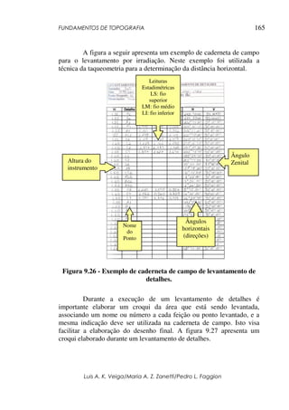 FUNDAMENTOS DE TOPOGRAFIA
Luis A. K. Veiga/Maria A. Z. Zanetti/Pedro L. Faggion
165
A figura a seguir apresenta um exemplo de caderneta de campo
para o levantamento por irradiação. Neste exemplo foi utilizada a
técnica da taqueometria para a determinação da distância horizontal.
Figura 9.26 - Exemplo de caderneta de campo de levantamento de
detalhes.
Durante a execução de um levantamento de detalhes é
importante elaborar um croqui da área que está sendo levantada,
associando um nome ou número a cada feição ou ponto levantado, e a
mesma indicação deve ser utilizada na caderneta de campo. Isto visa
facilitar a elaboração do desenho final. A figura 9.27 apresenta um
croqui elaborado durante um levantamento de detalhes.
Ângulos
horizontais
(direções)
Ângulo
Zenital
Nome
do
Ponto
Altura do
instrumento
Leituras
Estadimétricas
LS: fio
superior
LM: fio médio
LI: fio inferior
 