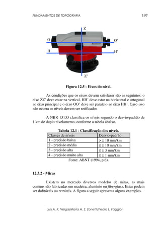 FUNDAMENTOS DE TOPOGRAFIA
Luis A. K. Veiga/Maria A. Z. Zanetti/Pedro L. Faggion
197
Figura 12.5 - Eixos do nível.
As condições que os eixos devem satisfazer são as seguintes: o
eixo ZZ’ deve estar na vertical, HH’ deve estar na horizontal e ortogonal
ao eixo principal e o eixo OO’ deve ser paralelo ao eixo HH’. Caso isso
não ocorra os níveis devem ser retificados
A NBR 13133 classifica os níveis segundo o desvio-padrão de
1 km de duplo nivelamento, conforme a tabela abaixo.
Tabela 12.1 - Classificação dos níveis.
Classes de níveis Desvio-padrão
1 - precisão baixa > ± 10 mm/km
2 - precisão média ≤ ± 10 mm/km
3 - precisão alta ≤ ± 3 mm/km
4 - precisão muito alta ≤ ± 1 mm/km
Fonte: ABNT (1994, p.6).
12.3.2 - Miras
Existem no mercado diversos modelos de miras, as mais
comuns são fabricadas em madeira, alumínio ou fiberglass. Estas podem
ser dobráveis ou retráteis. A figura a seguir apresenta alguns exemplos.
Z
Z’
O’
O
H’
H
 