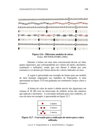 FUNDAMENTOS DE TOPOGRAFIA
Luis A. K. Veiga/Maria A. Z. Zanetti/Pedro L. Faggion
198
Figura 12.6 - Diferentes modelos de miras.
Fonte: MYTOOLSTORE (2004).
Durante a leitura em uma mira convencional devem ser lidos
quatro algarismos, que corresponderão aos valores do metro, decímetro,
centímetro e milímetro, sendo que este último é obtido por uma
estimativa e os demais por leitura direta dos valores indicados na mira.
A seguir é apresentado um exemplo de leitura para um modelo
de mira bastante empregado nos trabalhos de Topografia. A mira
apresentada na figura 12.8 está graduada em centímetros (traços claros e
escuros).
A leitura do valor do metro é obtida através dos algarismos em
romano (I, II, III) e/ou da observação do símbolo acima dos números
que indicam o decímetro. A convenção utilizada para estes símbolos, no
caso da mira em exemplo, é apresentada na figura 12.7.
Figura 12.7 - Convenção para a indicação do metro para a mira
utilizada.
1 metro
2 metros
3 metros
 