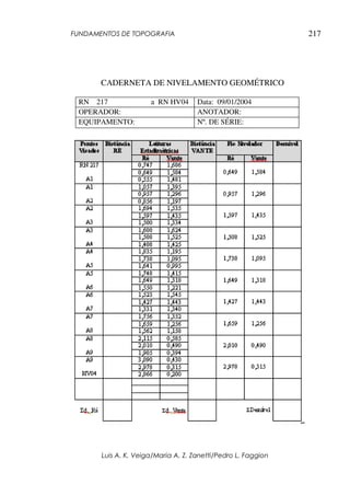 FUNDAMENTOS DE TOPOGRAFIA
Luis A. K. Veiga/Maria A. Z. Zanetti/Pedro L. Faggion
217
CADERNETA DE NIVELAMENTO GEOMÉTRICO
RN 217 a RN HV04 Data: 09/01/2004
OPERADOR: ANOTADOR:
EQUIPAMENTO: Nº. DE SÉRIE:
 