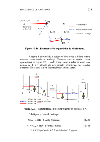 FUNDAMENTOS DE TOPOGRAFIA
Luis A. K. Veiga/Maria A. Z. Zanetti/Pedro L. Faggion
223
Figura 12.30 - Representação esquemática do nivelamento.
A seguir é apresentado o porquê de considerar a última leitura
efetuada como sendo de mudança. Tome-se como exemplo o caso
apresentado na figura 12.31, onde foram determinadas as cotas dos
pontos de 1 a 7 através do nivelamento geométrico por visadas
extremas. Neste caso o nível foi estacionado quatro vezes.
Figura 12.31 - Determinação do desnível entre os pontos 1 e 7.
Pela figura pode-se deduzir que:
∆HRN 7 = ΣRé - ΣVante Mudança (12.9)
H7 = HRN + ΣRé - ΣVante Mudança (12.10)
A
B
C
D
Referênci
a de nível
1,52
1,525
1,524
1,621
1,522
1,520
Cota = 10,00
P1
P2
Visada de Ré
Visada Intermediária
Visada de Mudança
 