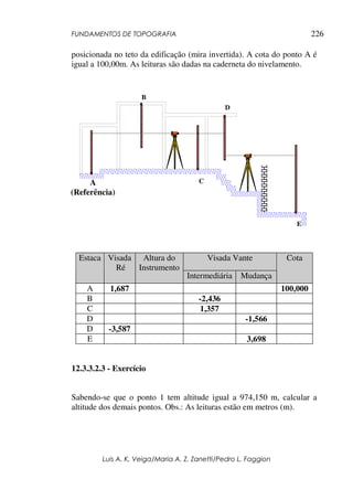 FUNDAMENTOS DE TOPOGRAFIA
Luis A. K. Veiga/Maria A. Z. Zanetti/Pedro L. Faggion
226
posicionada no teto da edificação (mira invertida). A cota do ponto A é
igual a 100,00m. As leituras são dadas na caderneta do nivelamento.
Visada Vante
Estaca Visada
Ré
Altura do
Instrumento
Intermediária Mudança
Cota
A 1,687 100,000
B -2,436
C 1,357
D -1,566
D -3,587
E 3,698
12.3.3.2.3 - Exercício
Sabendo-se que o ponto 1 tem altitude igual a 974,150 m, calcular a
altitude dos demais pontos. Obs.: As leituras estão em metros (m).
B
C
D
E
A
(Referência)
 