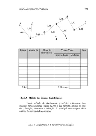 FUNDAMENTOS DE TOPOGRAFIA
Luis A. K. Veiga/Maria A. Z. Zanetti/Pedro L. Faggion
227
12.3.3.3 - Método das Visadas Eqüidistantes
Neste método de nivelamento geométrico efetuam-se duas
medidas para cada lance (figura 12.33), o que permite eliminar os erros
de colimação, curvatura e refração. A principal desvantagem deste
método é a morosidade do mesmo.
Visada Vante
Estaca Visada Ré Altura do
Instrumento
Intermediária Mudança
Cota
Σ Ré Σ Mudança
1 2
3
4
7
6
5
0,98
1,74
3,09
2,42
0,50
3,71
0,81
1,90
2,33
 