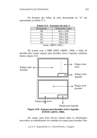 FUNDAMENTOS DE TOPOGRAFIA
Luis A. K. Veiga/Maria A. Z. Zanetti/Pedro L. Faggion
241
Os formatos das folhas da série denominada de “A” são
apresentados na tabela 13.1.
Tabela 13.1 - Formatos da série A
Designação Dimensões (mm)
A0 841 x 1189
A1 594 x 841
A2 420 x 594
A3 297 x 420
A4 210 x 297
Fonte: ABNT (1987).
De acordo com a NBR 10582 (ABNT, 1988), a folha de
desenho deve conter espaços para desenho, texto e legenda, conforme
ilustra a figura 13.8.
Figura 13.8 - Espaços para desenho, texto e legenda.
FONTE (ABNT, 1988).
No espaço para texto devem constar todas as informações
necessárias ao entendimento do conteúdo do espaço para desenho. Este
Espaço para texto
Espaço para
desenho
Espaço para legenda
Espaço para
desenho
Espaço para
legenda
Espaço para
texto
 