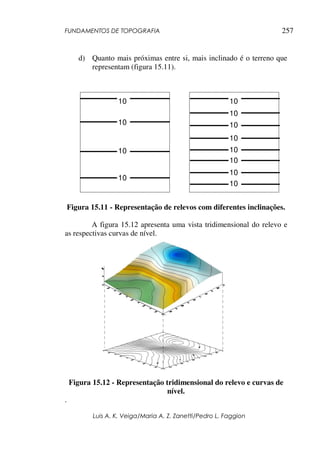 FUNDAMENTOS DE TOPOGRAFIA
Luis A. K. Veiga/Maria A. Z. Zanetti/Pedro L. Faggion
257
d) Quanto mais próximas entre si, mais inclinado é o terreno que
representam (figura 15.11).
Figura 15.11 - Representação de relevos com diferentes inclinações.
A figura 15.12 apresenta uma vista tridimensional do relevo e
as respectivas curvas de nível.
Figura 15.12 - Representação tridimensional do relevo e curvas de
nível.
.
10
2
10
1
10
0
10
3
10
2
10
1
10
0
10
3
10
4
10
5
10
6
10
7
 