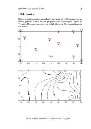 FUNDAMENTOS DE TOPOGRAFIA
Luis A. K. Veiga/Maria A. Z. Zanetti/Pedro L. Faggion
267
15.2.4 - Exercício
Dados os pontos cotados, desenhar as curvas de nível. Comparar com as
curvas geradas a partir de um programa para Modelagem Digital de
Terrenos. Desenhar as curvas com eqüidistância de 0,5m. As cotas estão
em metros.
 