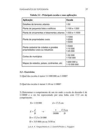 FUNDAMENTOS DE TOPOGRAFIA
Luis A. K. Veiga/Maria A. Z. Zanetti/Pedro L. Faggion
37
Tabela 3.1 - Principais escalas e suas aplicações
Aplicação Escala
Detalhes de terrenos urbanos 1:50
Planta de pequenos lotes e edifícios 1:100 e 1:200
Planta de arruamentos e loteamentos urbanos 1:500 e 1:1000
Planta de propriedades rurais
1:1000
1:2000
1:5000
Planta cadastral de cidades e grandes
propriedades rurais ou industriais
1:5000
1:10 000
1:25 000
Cartas de municípios
1:50 000
1:100 000
Mapas de estados, países, continentes ,etc.
1:200 000 a
1:10 000 000
3.2 - Exercícios
1) Qual das escalas é maior 1:1 000 000 ou 1:1000?
2) Qual das escalas é menor 1:10 ou 1:1000?
3) Determinar o comprimento de um rio onde a escala do desenho é de
1:18000 e o rio foi representado por uma linha com 17,5 cm de
comprimento.
E= 1:18 000 d = 17,5 cm
D
d
E = →
D
cm
5
,
17
18000
1
=
D = 17,5 × 18 000
D = 315 000 cm ou 3150 m
 