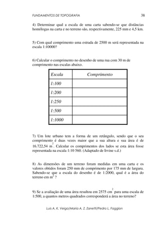 FUNDAMENTOS DE TOPOGRAFIA
Luis A. K. Veiga/Maria A. Z. Zanetti/Pedro L. Faggion
38
4) Determinar qual a escala de uma carta sabendo-se que distâncias
homólogas na carta e no terreno são, respectivamente, 225 mm e 4,5 km.
5) Com qual comprimento uma estrada de 2500 m será representada na
escala 1:10000?
6) Calcular o comprimento no desenho de uma rua com 30 m de
comprimento nas escalas abaixo.
Escala Comprimento
1:100
1:200
1:250
1:500
1:1000
7) Um lote urbano tem a forma de um retângulo, sendo que o seu
comprimento é duas vezes maior que a sua altura e sua área é de
16.722,54 m
2
. Calcular os comprimentos dos lados se esta área fosse
representada na escala 1:10 560. (Adaptado de Irvine s.d.)
8) As dimensões de um terreno foram medidas em uma carta e os
valores obtidos foram 250 mm de comprimento por 175 mm de largura.
Sabendo-se que a escala do desenho é de 1:2000, qual é a área do
terreno em m2
?
9) Se a avaliação de uma área resultou em 2575 cm
2
para uma escala de
1:500, a quantos metros quadrados corresponderá a área no terreno?
 