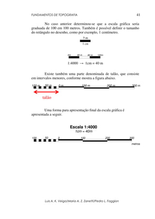 FUNDAMENTOS DE TOPOGRAFIA
Luis A. K. Veiga/Maria A. Z. Zanetti/Pedro L. Faggion
41
No caso anterior determinou-se que a escala gráfica seria
graduada de 100 em 100 metros. Também é possível definir o tamanho
do retângulo no desenho, como por exemplo, 1 centímetro.
? m
1 cm
0m 40 m 80 m 120m
1:4000 → 1cm = 40 m
Existe também uma parte denominada de talão, que consiste
em intervalos menores, conforme mostra a figura abaixo.
Uma forma para apresentação final da escala gráfica é
apresentada a seguir.
0 100
metros
Escala 1:4000
1cm = 40m
200 300
50
100
0 m 100 m 200 m 300 m
50 m
100 m
talão
 