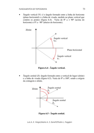 FUNDAMENTOS DE TOPOGRAFIA
Luis A. K. Veiga/Maria A. Z. Zanetti/Pedro L. Faggion
73
• Ângulo vertical (V): é o ângulo formado entre a linha do horizonte
(plano horizontal) e a linha de visada, medido no plano vertical que
contém os pontos (figura 6.4). Varia de 0º a + 90º (acima do
horizonte) e 0º a - 90º (abaixo do horizonte).
Figura 6.4 - Ângulo vertical.
• Ângulo zenital (Z): ângulo formado entre a vertical do lugar (zênite)
e a linha de visada (figura 6.5). Varia de 0º a 180º, sendo a origem
da contagem o zênite.
Figura 6.5 - Ângulo zenital.
Zênite Ângulo zenital
Z1
Ângulo zenital
Z2
Plano horizontal
Ângulo vertical
V+
Ângulo vertical
V-
Zênite
 