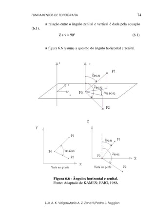 FUNDAMENTOS DE TOPOGRAFIA
Luis A. K. Veiga/Maria A. Z. Zanetti/Pedro L. Faggion
74
A relação entre o ângulo zenital e vertical é dada pela equação
(6.1).
º
90
v
Z =
+ (6.1)
A figura 6.6 resume a questão do ângulo horizontal e zenital.
Figura 6.6 - Ângulos horizontal e zenital.
Fonte: Adaptado de KAMEN; FAIG, 1988.
 