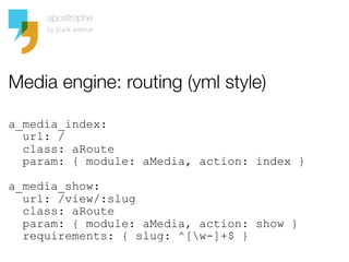 Media engine: routing (yml style)

a_media_index:
  url: /
  class: aRoute
  param: { module: aMedia, action: index }

a_media_show:
  url: /view/:slug
  class: aRoute
  param: { module: aMedia, action: show }
  requirements: { slug: ^[w-]+$ }
 