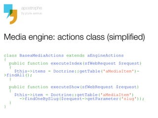 Media engine: actions class (simpliﬁed)

class BaseaMediaActions extends aEngineActions
{
  public function executeIndex(s...