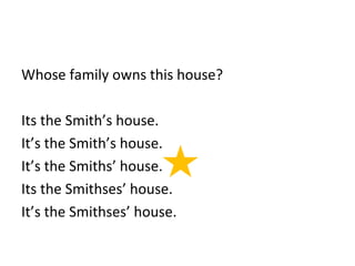 Whose family owns this house? 
Its the Smith’s house. 
It’s the Smith’s house. 
It’s the Smiths’ house. 
Its the Smithses’ house. 
It’s the Smithses’ house. 
 