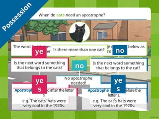apostrophe possession apostrophe s singular and plural | PPTX