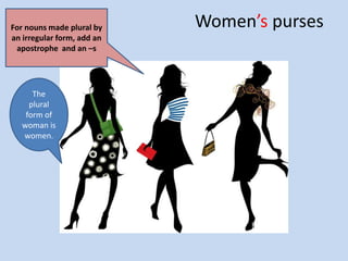 Women’s pursesFor nouns made plural by
an irregular form, add an
apostrophe and an –s
The
plural
form of
woman is
women.
 