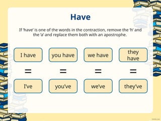 Apostrophes for contraction, two words into one | PPTX