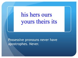 Possessive pronouns never have
apostrophes. Never.
 