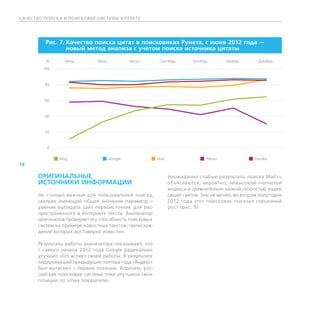 К АЧЕСТВО ПОИСК А И ПОИСКОВЫЕ СИСТЕМЫ В РУНЕТЕ




          Рис. 7.  ачество поиска цитат в поисковиках Рунета, с июня 2012 года —
                  К
                  новый метод анализа с учетом поиска источника цитаты

          %         Июнь      Июль         Август       Сентябрь       Октябрь       Ноябрь       Декабрь

         100



         80



         60



         40



         20



          0


               ■ Bing           ■ Google            ■ Mail                ■ Yahoo             ■ Yandex
14

       ОРИГИНАЛЬНЫЕ                                          Неожиданно слабые результаты поиска Mail.ru
       ИСТОЧНИКИ ИНФОРМАЦИИ                                  объясняются, вероятно, невысокой полнотой
                                                             индекса и сравнительно низкой скоростью индек-
       Не столько важный для пользователей поиска,           сации сайтов. Тем не менее, во втором полугодии
       сколько имеющий общее значение параметр —             2012 года этот поисковик показал серьезный
       умение выбирать сайт-первоисточник для рас-           рост (рис. 9).
       пространенного в Интернете текста. Анализатор
       оригиналов проверяет эту способность поисковых
       систем на примере новостных текстов, происхож-
       дение которых достоверно известно.

       Результаты работы анализатора показывают, что
       с самого начала 2012 года Google радикально
       улучшил этот аспект своей работы. В результате
       лидировавший предыдущие полтора года «Яндекс»
       был вытеснен с первой позиции. Впрочем, рос-
       сийская поисковая система тоже улучшила свои
       позиции по этому показателю.
 