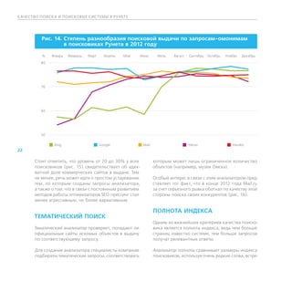 К АЧЕСТВО ПОИСК А И ПОИСКОВЫЕ СИСТЕМЫ В РУНЕТЕ




          Рис. 14.  тепень разнообразия поисковой выдачи по запросам-омонимам
                   С
                   в поисковиках Рунета в 2012 году

          %     Январь   Февраль   Март   Апрель   Май    Июнь      Июль   Август   Сентябрь   Октябрь   Ноябрь   Декабрь

         80




          70




         60




         50


               ■ Bing                ■ Google            ■ Mail                ■ Yahoo                   ■ Yandex
22

       Стоит отметить, что уровень от 20 до 30% у всех            которым может лишь ограниченное количество
       поисковиков (рис. 15) свидетельствует об адек-             объектов (например, музеи Омска).
       ватной доле коммерческих сайтов в выдаче. Тем
       не менее, речь может идти о простом устаревании            Особый интерес в связи с этим анализатором пред-
       тем, по которым созданы запросы анализатора,               ставляет тот факт, что в конце 2012 года Mail.ru
       а также о том, что в связи с постоянным развитием          за счет серьезного рывка обогнал по качеству этой
       методов работы оптимизаторов SEO-прессинг стал             стороны поиска своих конкурентов (рис. 16).
       менее агрессивным, но более вариативным.

                                                                  ПОЛНОТА ИНДЕКСА
       ТЕМАТИЧЕСКИЙ ПОИСК
                                                                  Одним из важнейших критериев качества поиско-
       Тематический анализатор проверяет, попадают ли             вика является полнота индекса, ведь чем больше
       официальные сайты искомых объектов в выдачу                страниц известно системе, тем больше запросов
       по соответствующему запросу.                               получат релевантные ответы.

       Для создания анализатора специалисты компании              Анализатор полноты сравнивает размеры индекса
       подбирали тематические запросы, соответствовать            поисковиков, используя очень редкие слова, встре-
 