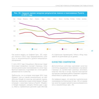 К АЧЕСТВО ПОИСК А И ПОИСКОВЫЕ СИСТЕМЫ В РУНЕТЕ




   Рис. 32. Среднее время загрузки результатов поиска в поисковиках Рунета
            
            в 2012 году

  Сек.    Январь   Февраль   Март   Апрель   Май    Июнь      Июль    Август   Сентябрь   Октябрь   Ноябрь   Декабрь

  1,2



  1,0



  0,8



  0,6



  0,4



  0,2


         ■ Bing                ■ Google            ■ Mail                 ■ Yahoo                   ■ Yandex
                                                                                                                       41

Как можно видеть на графике (рис. 33), лиде-                по отдельным параметрам); Yahoo и Bing пока
ры поиска в 2012 году придерживались ров-                   заметно не дотягивают до их уровня.
ного и незначительного уровня ежедневных
обновлений.
                                                            КАЧЕСТВО СНИППЕТОВ
С лета 2012 года специально обученные люди
(асессоры) ежедневно изучают страницы, полу-                Дополнительно асессоры оценивают качество
ченные различными поисковиками по сотне подо-               сниппетов, выдаваемых поисковиками к изучаемой
бранных запросов, и оценивают их с точки зрения             странице: их соответствие странице, заголовки,
релевантности и качества.                                   качество текстов и состав. Строгие асессорские
                                                            инструкции и методика работы позволяют сохранять
Любопытно, что за второе полугодие 2012 года                объективность даже ручных оценок.
«Яндекс», пусть и совсем незначительно, но смог
обогнать Google по качеству асессорских оценок.             На графиках видно, что качество сниппетов всех
Впрочем, анализатор скорее иллюстрирует общую               поисковиков постепенно растет (рис. 34), в то время
ситуацию с качеством поиска в Рунете: «Яндекс»              как качество выдачи меняется разнонаправленно,
и Google лидируют, находясь близко друг к дру-              хоть и незначительно (рис. 35).
гу, Mail.ru стремительно догоняет (уже обогнав
 