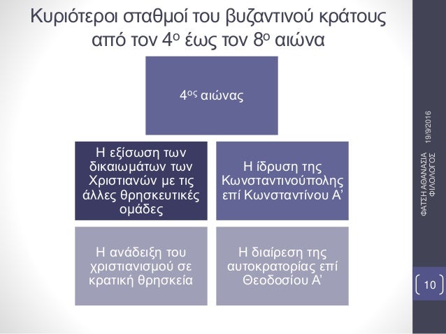 ÎšÏ…ÏÎ¹ÏŒÏ„ÎµÏÎ¿Î¹ ÏƒÏ„Î±Î¸Î¼Î¿Î¯ Ï„Î¿Ï… Î²Ï…Î¶Î±Î½Ï„Î¹Î½Î¿Ï ÎºÏÎ¬Ï„Î¿Ï…Ï‚
Î±Ï€ÏŒ Ï„Î¿Î½ 4Î¿ Î­Ï‰Ï‚ Ï„Î¿Î½ 8Î¿ Î±Î¹ÏŽÎ½Î±
Î— ÎµÎ¾Î¯ÏƒÏ‰ÏƒÎ· Ï„Ï‰Î½
Î´Î¹ÎºÎ±Î¹Ï‰Î¼Î¬Ï„Ï‰Î½ Ï„Ï‰Î½
Î§ÏÎ¹ÏƒÏ„Î¹Î±Î½ÏŽÎ½ Î¼Îµ Ï„Î¹Ï‚
Î¬Î»Î»Îµ...