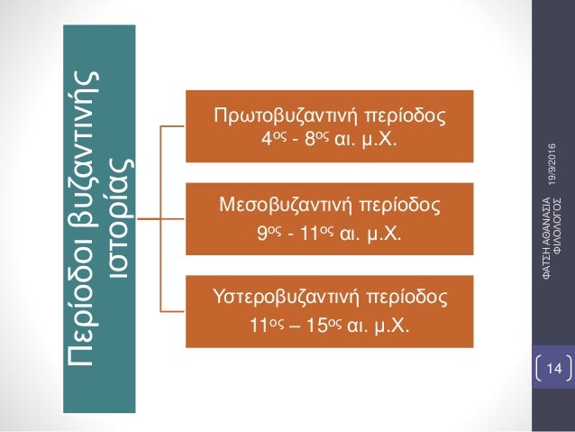 Î ÎµÏÎ¯Î¿Î´Î¿Î¹Î²Ï…Î¶Î±Î½Ï„Î¹Î½Î®Ï‚
Î¹ÏƒÏ„Î¿ÏÎ¯Î±Ï‚ Î ÏÏ‰Ï„Î¿Î²Ï…Î¶Î±Î½Ï„Î¹Î½Î® Ï€ÎµÏÎ¯Î¿Î´Î¿Ï‚
4Î¿Ï‚ - 8Î¿Ï‚ Î±Î¹. Î¼.Î§.
ÎœÎµÏƒÎ¿Î²Ï…Î¶Î±Î½Ï„Î¹Î½Î® Ï€ÎµÏÎ¯Î¿Î´Î¿Ï‚
9Î¿Ï‚ - 11Î¿Ï‚ Î±Î¹. Î¼.Î§.
Î¥ÏƒÏ„ÎµÏÎ¿Î²Ï…...
