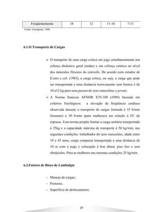27
Freqüentemente 18 12 11-16 7-11
Fonte: Grandjean, 1980
6.1.O Transporte de Cargas
BBBB O transporte de uma carga coloca em jogo simultaneamente um
esforço dinâmico geral (andar) e um esforço estático ao nível
dos músculos flexores do cotovelo. De acordo com estudos de
Evans e col. (1983), a carga crítica, ou seja, a carga que pode
ser transportada a uma distância teoricamente sem limites é de
10 a12 kg para uma pessoa do sexo masculino e jovem;
BBBB A Norma francesa AFNOR X35-109 (1989) baseada em
critérios fisiológicos: a elevação da freqüência cardíaca
observada durante o transporte de cargas limitada à 35 b/min
(homens) e 30 b/min (para mulheres) em relação à FC de
repouso. Esta norma propõe limitar a carga unitária transportada
à 25kg e a capacidade máxima de transporte à 50 kg/min, nas
seguintes condições: trabalhador do sexo masculino, idade entre
18 e 45 anos, carga compacta transportada a uma distância de
10 m com a pega e colocação à boa altura, piso liso e sem
obstáculos. Para as mulheres nas mesmas condições 25 kg/min.
6.2.Fatores de Risco de Lombalgia
- Manejo de cargas;
- Posturas;
- Superfície de deslocamento;
 