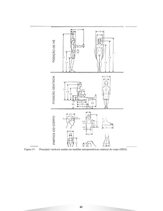 41
Figura 15 Principais variáveis usadas em medidas antropométricas estáticas do corpo (IIDA)
 