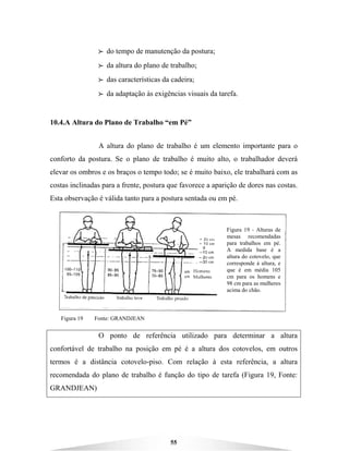55
BBBB do tempo de manutenção da postura;
BBBB da altura do plano de trabalho;
BBBB das características da cadeira;
BBBB da adaptação às exigências visuais da tarefa.
10.4.A Altura do Plano de Trabalho “em Pé”
A altura do plano de trabalho é um elemento importante para o
conforto da postura. Se o plano de trabalho é muito alto, o trabalhador deverá
elevar os ombros e os braços o tempo todo; se é muito baixo, ele trabalhará com as
costas inclinadas para a frente, postura que favorece a aparição de dores nas costas.
Esta observação é válida tanto para a postura sentada ou em pé.
Figura 19 Fonte: GRANDJEAN
O ponto de referência utilizado para determinar a altura
confortável de trabalho na posição em pé é a altura dos cotovelos, em outros
termos é a distância cotovelo-piso. Com relação à esta referência, a altura
recomendada do plano de trabalho é função do tipo de tarefa (Figura 19, Fonte:
GRANDJEAN)
Figura 19 - Alturas de
mesas recomendadas
para trabalhos em pé.
A medida base é a
altura do cotovelo, que
corresponde à altura, e
que é em média 105
cm para os homens e
98 cm para as mulheres
acima do chão.
 
