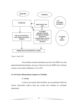 8
tel 199Ape3)
Figura 3: Aptel, 1993
Estes modelos mostram claramente que não existe DORT sem uma
grande demanda biomecânica, mas que os fatores de risco de DORT não se limitam
somente a estes fatores (Malchaire e Col.,1997).
5.3. Os Fatores Biomecânicos Ligados ao Trabalho
I. A força
A força é um conceito fácil de definir, mas um parâmetro difícil de
estimar. Resumindo, pode-se dizer que existem dois enfoques de estimação
importantes:
INDIVÍDU
O
EMPRESA
ESTRESSE
ORGANIZAÇÃO
DO
CO
FATORES
DE RISCO
EQUAÇÃO PESSOAL
(sexo, idade,antecedentes
médicos)
FATORES
BIOMECÂNICOS
OUTROS FATORES
DE RISCO
(repetitividade, esforços,
postura, frio, luvas e
vibrações)
FATORES
DE
RISCO
PROBLEMAS OSTEOMUSCULARES
 