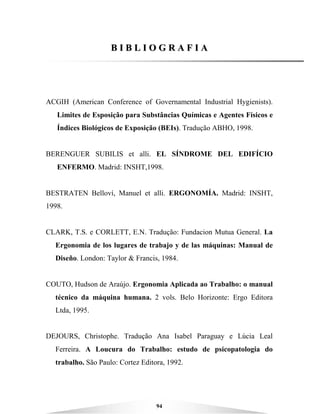 94
BB II BB LL II OO GG RR AA FF II AA
ACGIH (American Conference of Governamental Industrial Hygienists).
Limites de Esposição para Substâncias Químicas e Agentes Físicos e
Índices Biológicos de Exposição (BEIs). Tradução ABHO, 1998.
BERENGUER SUBILIS et alli. EL SÍNDROME DEL EDIFÍCIO
ENFERMO. Madrid: INSHT,1998.
BESTRATEN Belloví, Manuel et alli. ERGONOMÍA. Madrid: INSHT,
1998.
CLARK, T.S. e CORLETT, E.N. Tradução: Fundacion Mutua General. La
Ergonomia de los lugares de trabajo y de las máquinas: Manual de
Diseño. London: Taylor & Francis, 1984.
COUTO, Hudson de Araújo. Ergonomia Aplicada ao Trabalho: o manual
técnico da máquina humana. 2 vols. Belo Horizonte: Ergo Editora
Ltda, 1995.
DEJOURS, Christophe. Tradução Ana Isabel Paraguay e Lúcia Leal
Ferreira. A Loucura do Trabalho: estudo de psicopatologia do
trabalho. São Paulo: Cortez Editora, 1992.
 