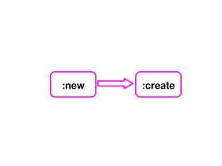 :new :create 