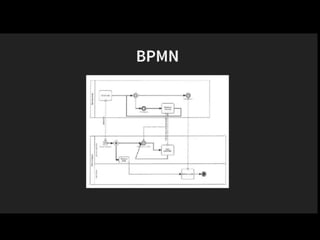 Workflow & BPMN with Trailblazer - Nick Sutterer