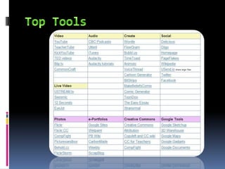 A Potpourri Of Web Tools
