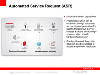 17 Copyright © 2012, Oracle and/or its affiliates. All rights
reserved.
Insert Information Protection Policy Classification from Slide 7
Automated Service Request (ASR)
 Utilize auto-detect capabilities
 Problem resolution can be
expedited through automated
service request generation for
qualified Oracle Sun Server,
storage, Exadata and Exalogic
systems, when specific
hardware faults occur
 Configuration and diagnostic
data can also be collected to
accelerate problem resolution
 
